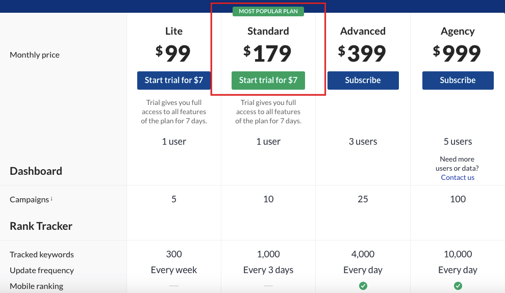 Ahrefs Pricing Plan