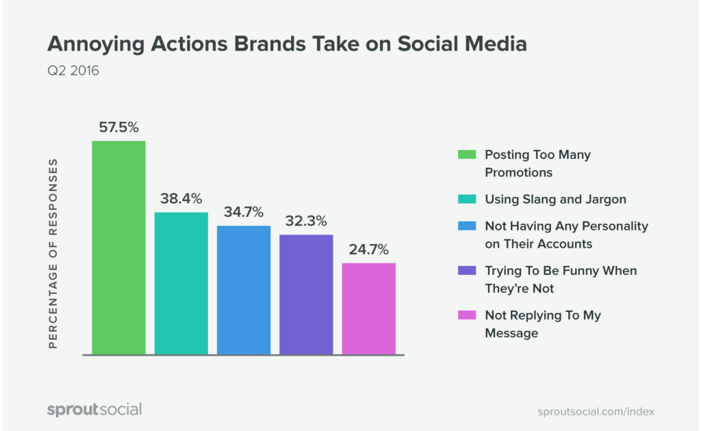 Annoying Actions Brands Take on Social Media