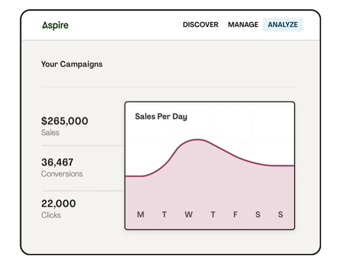 Aspire Dashboard