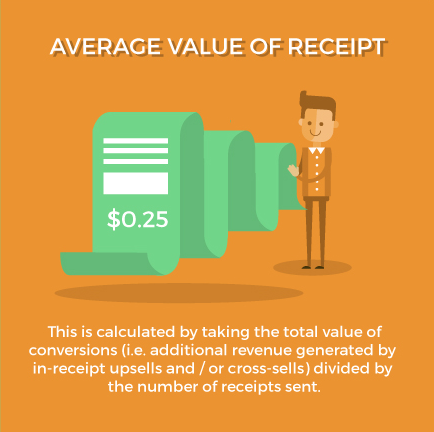 Average Value of Receipt