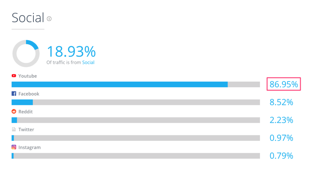 Beardbrand_s Social Traffic