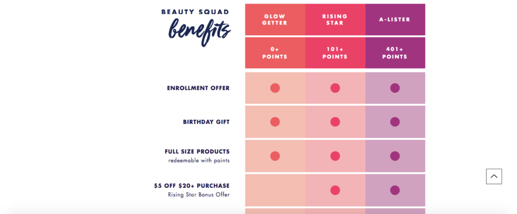 Beauty Squad Benefits