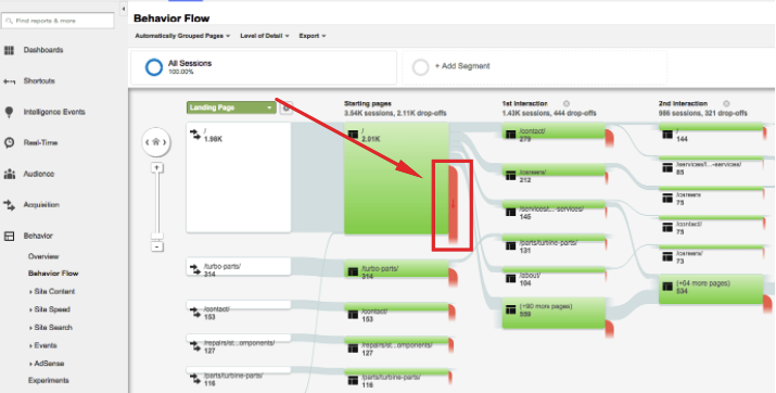 Behavior Flow(1)