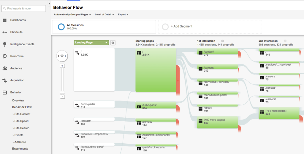 Behavior Flow(2)