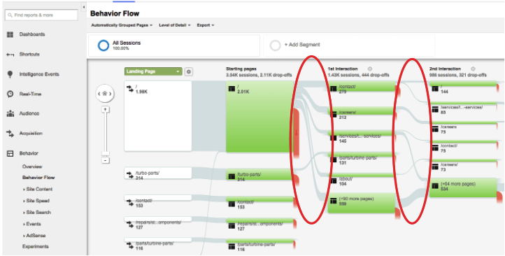 Behavior Flow(3)