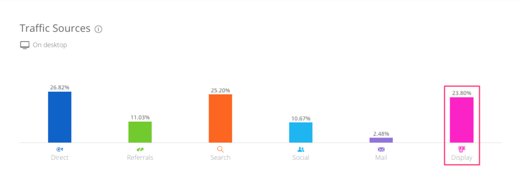 Bellroy_s Traffic Sources