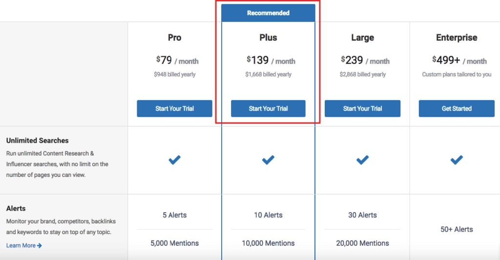 Buzzsumo Pricing