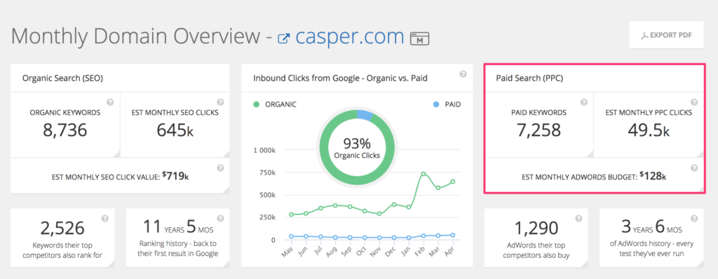 Casper_s Paid Search