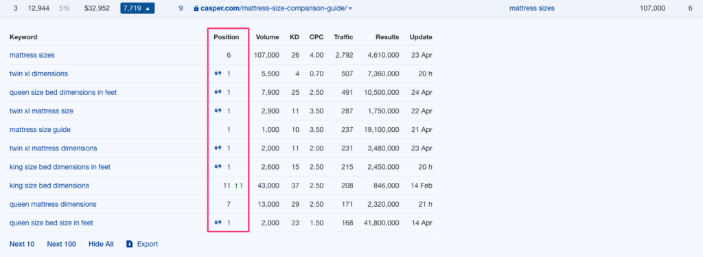 Casper_s Positions in The SERPs