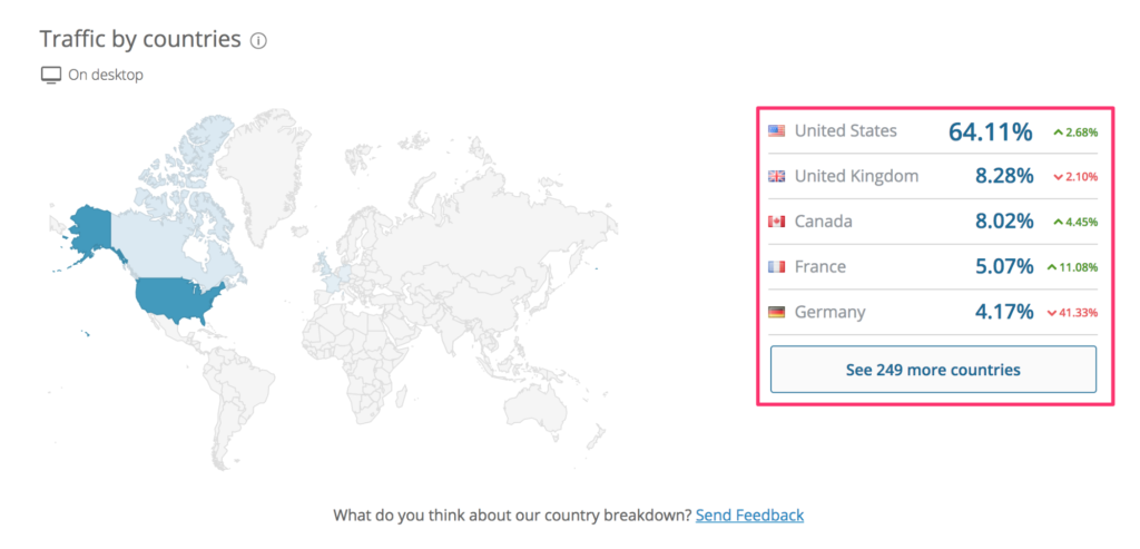 Casper_s Traffic by Countries