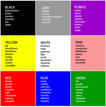 Color-Emotion Chart