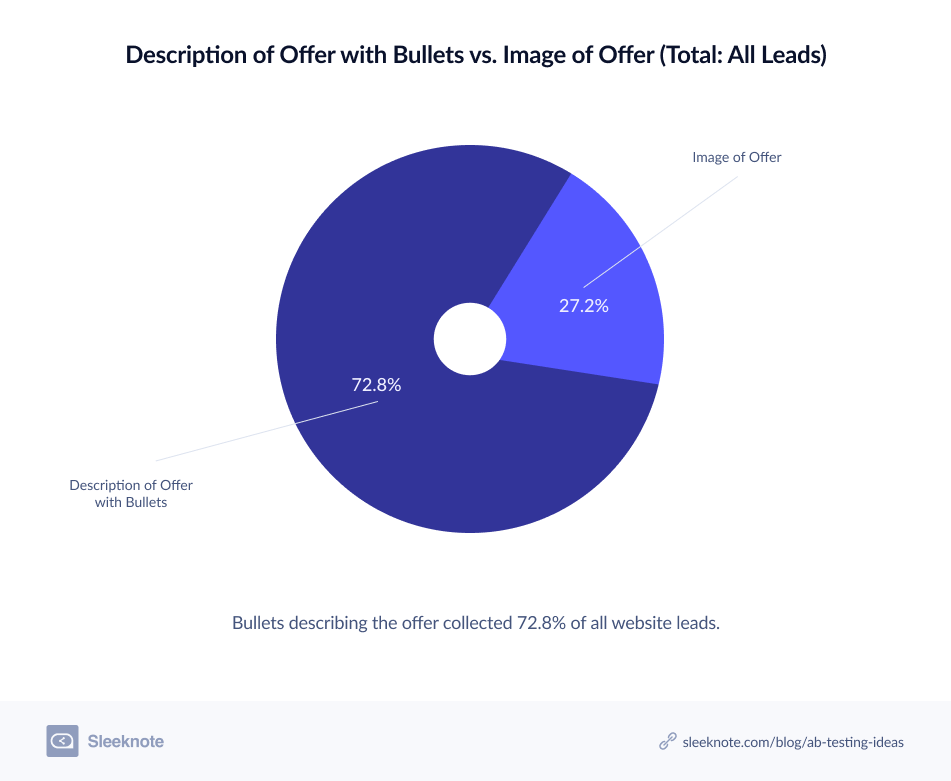 Description of Offer with Bullets Versus Image of Offer 2