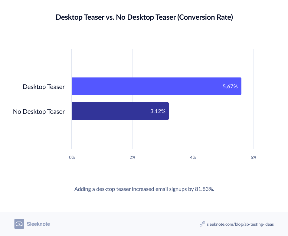 Desktop Teaser Versus No Desktop Teaser