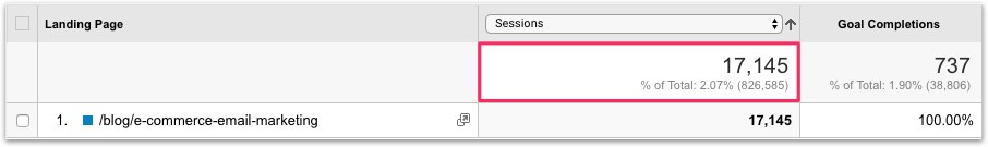 E-Commerce Email Marketing Sessions