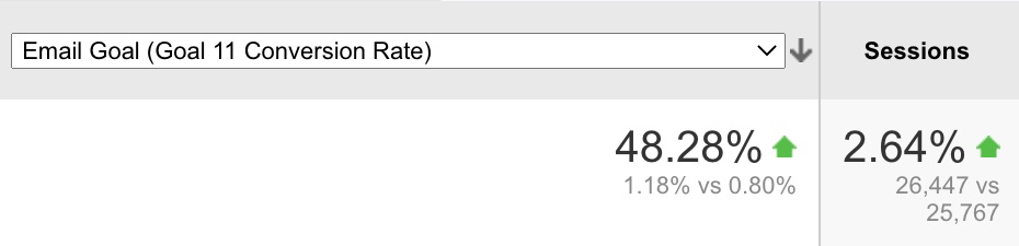 Email Conversion Rate