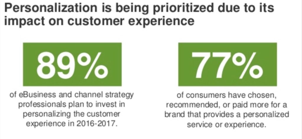 Email Personalization