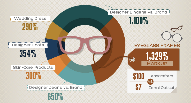 Eyeglass Frames Markup