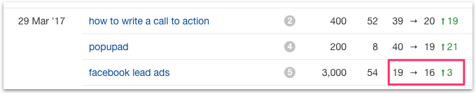 Facebook Lead Ads SERP Position 19 _ 16
