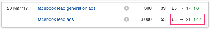 Facebook Lead Ads SERP Position 63 _ 21