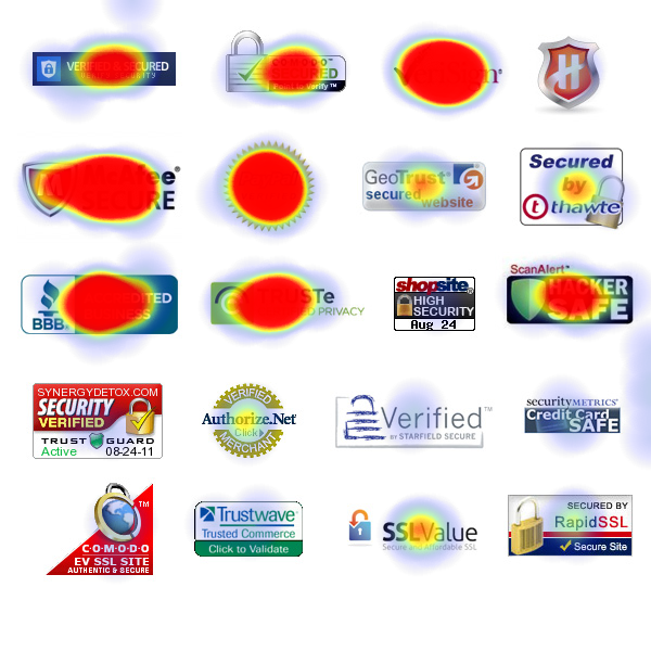 Heat Map on Trust Badges