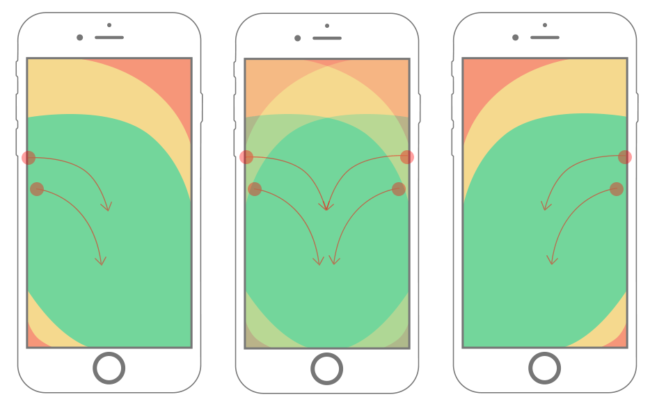 How We Swipe on Mobile Phones