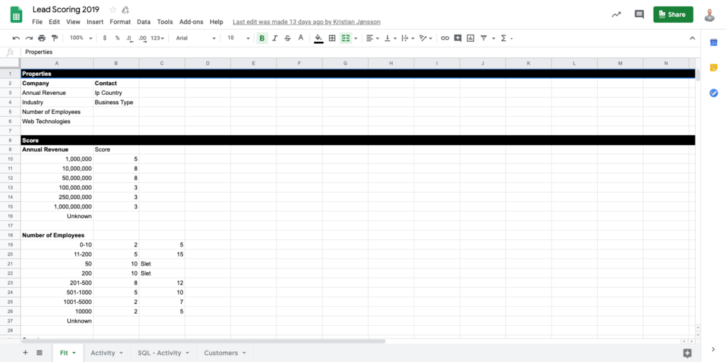 Lead Scoring 2019