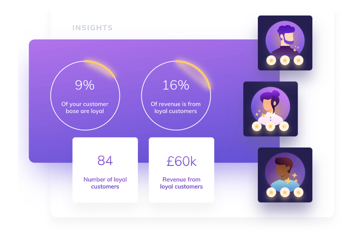 LoyaltyLion Analytics