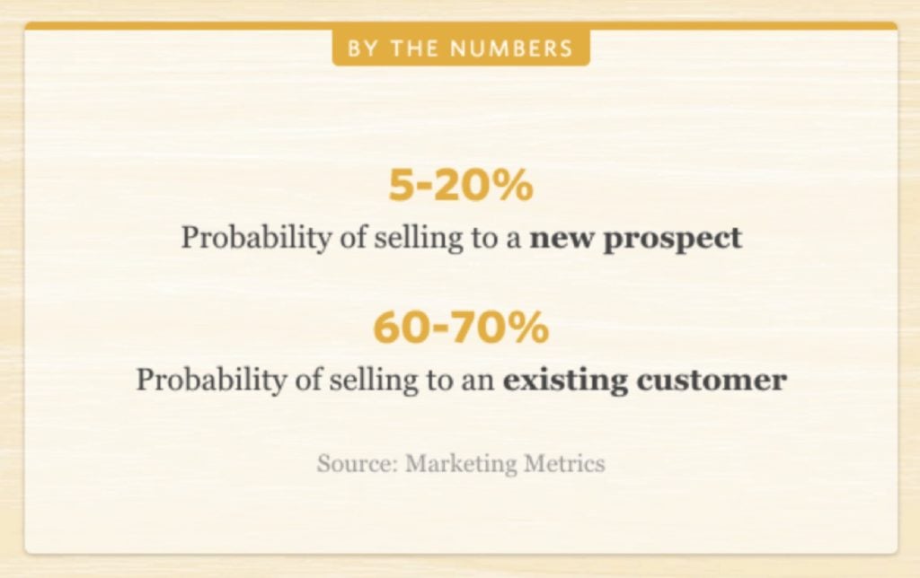 Marketing Metrics