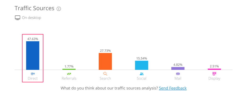 MeUndies Traffic Sources