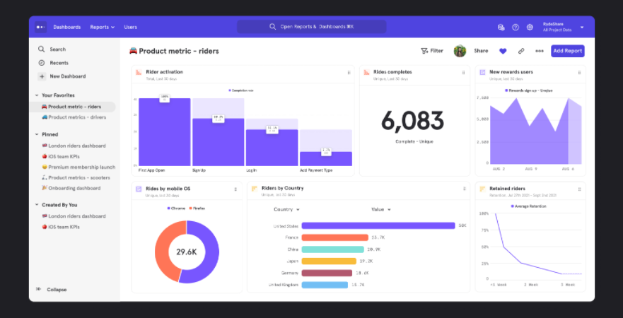 Mixpanel Dashboard