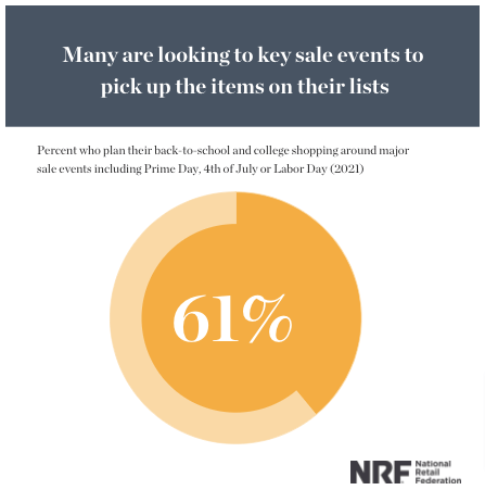 NRF Back-to-School Shopping Plans Survey