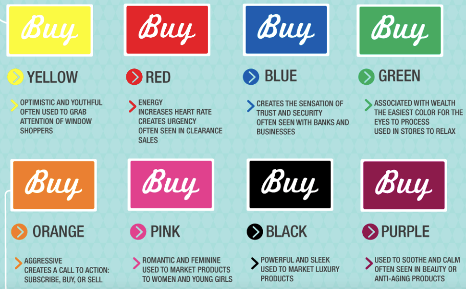 North American Shopper Color Preferences