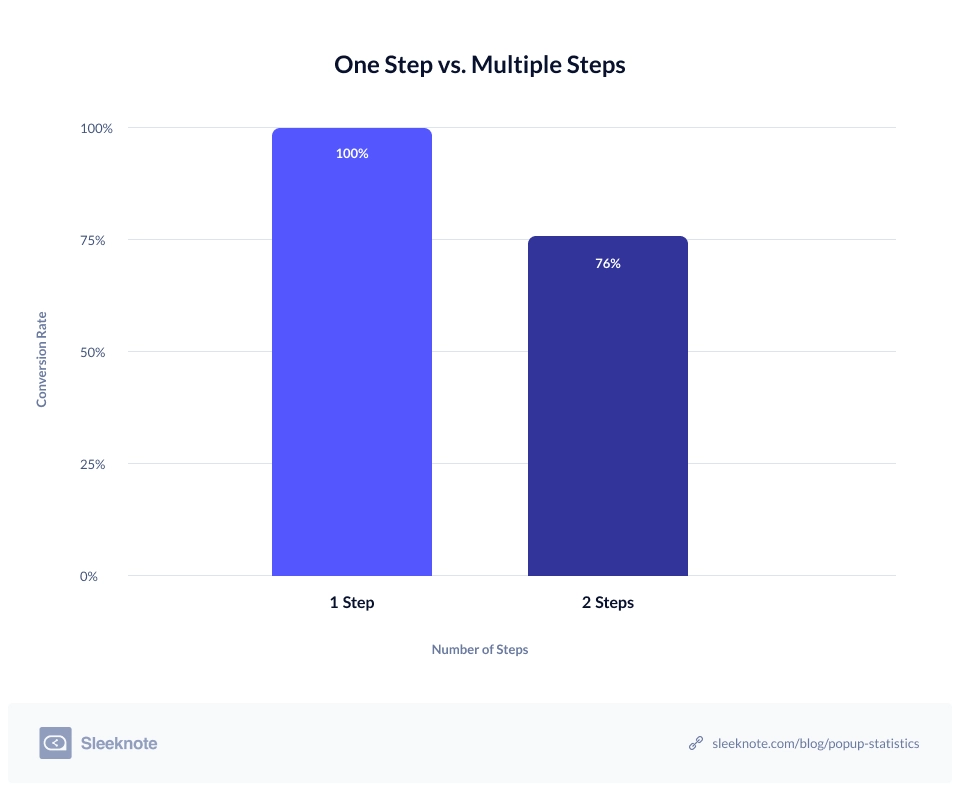One Step vs. Multiple Steps