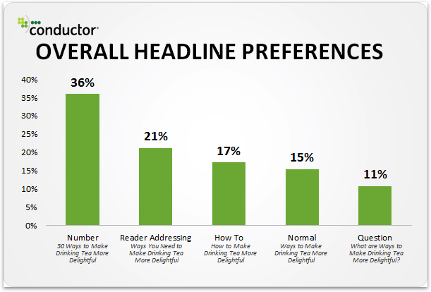 Overall Headline Preferences