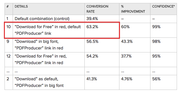 PDF Producer Results