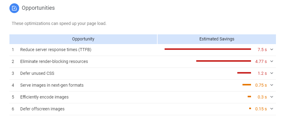 Page Speed Insights