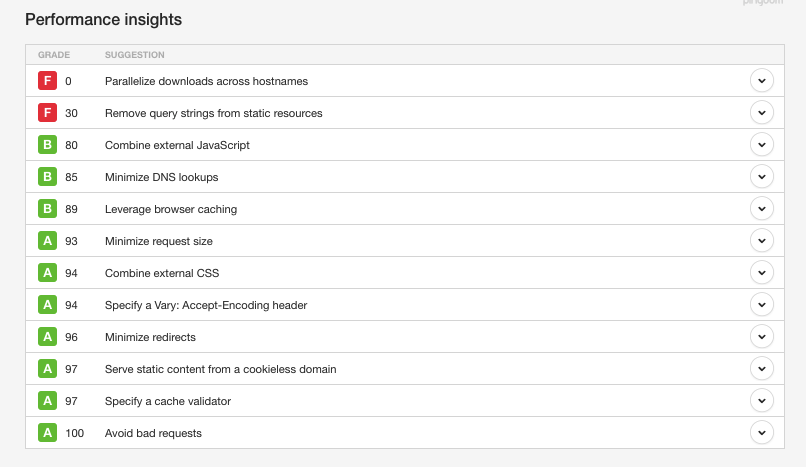 Pingdom Performance Insights