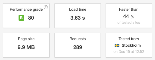 Pingdom Website Speed Results