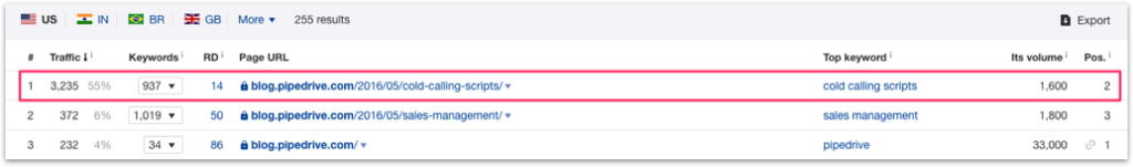 Pipedrive Cold Calling Scripts(1)