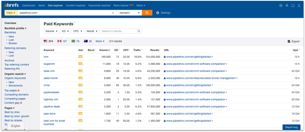 Pipedrive Paid Keywords