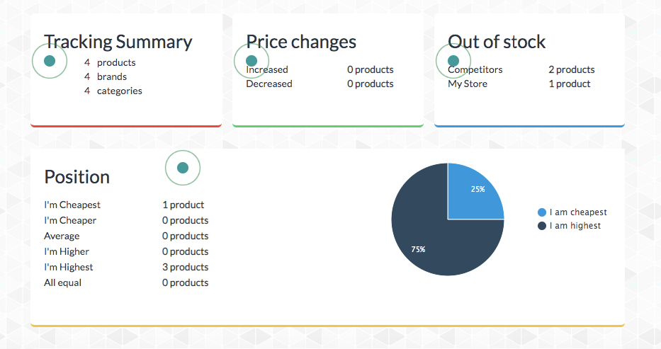 Prisync