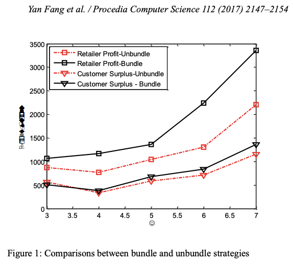 Product Bundling Benefits Consumers and Retailers