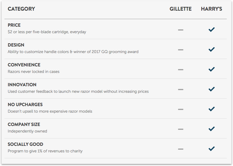 Product Comparison