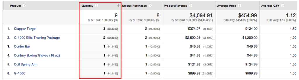 Product Performance 3