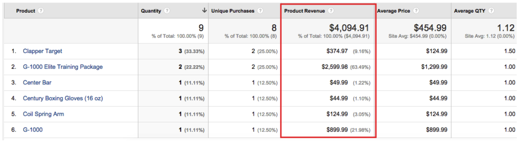 Product Revenue