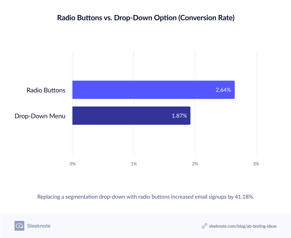Radio Buttons Versus Drop Down Option