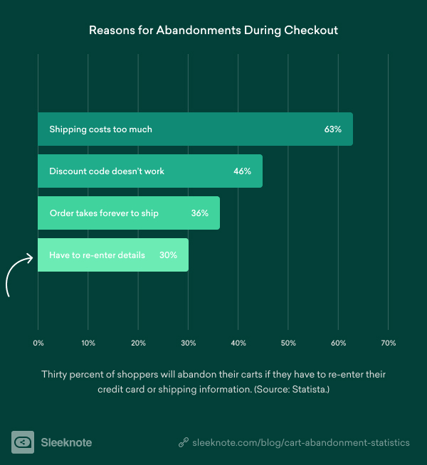 Reasons for Abandonment During Checkout