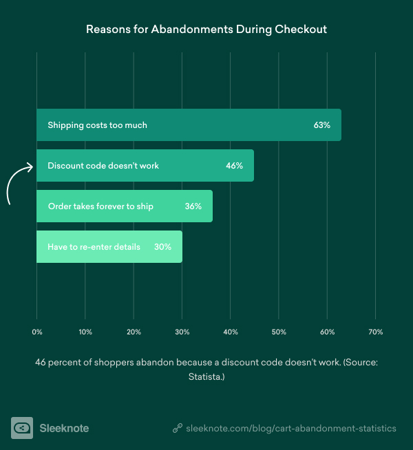 Reasons for Abandonment During Checkout