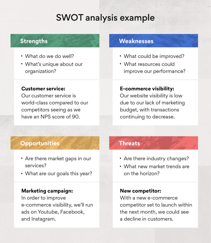 SWOT Analysis Example from Asana