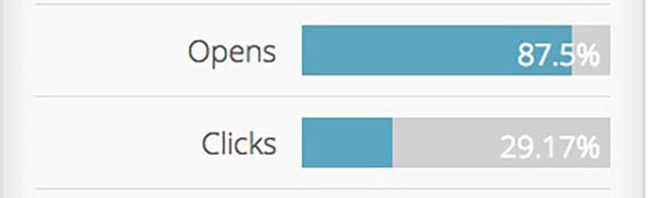SaaS Automation Conversion Rate